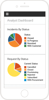 EasyDesk - Partenaire officiel IVANTI - Endpoint Manager