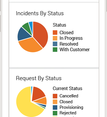 EasyDesk - Partenaire officiel IVANTI - Endpoint Manager