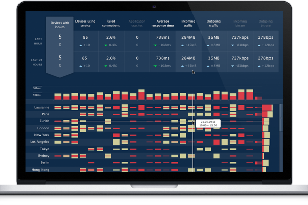 nexthink_partenaire_easydesk