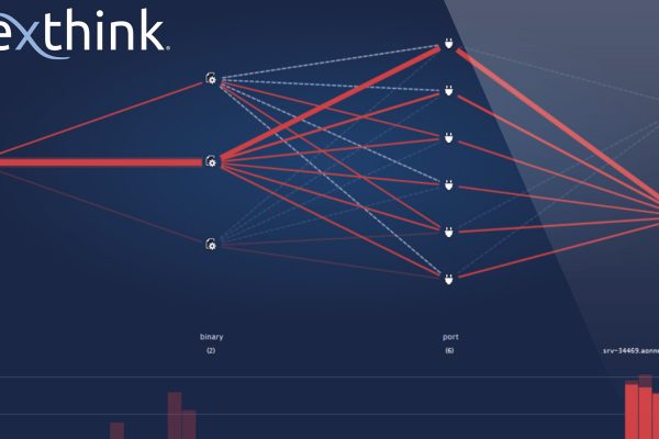 EasyDesk - Partenaire officiel NEXTHINK