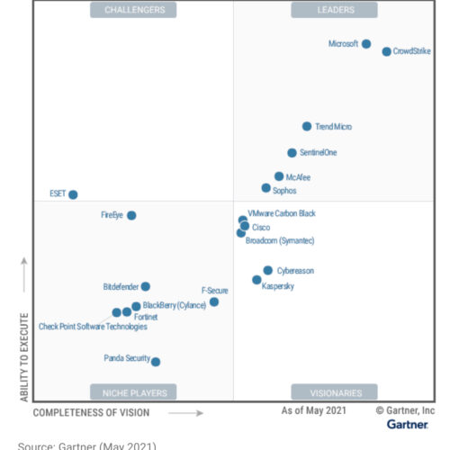 gartner 2021 sentinelone leader