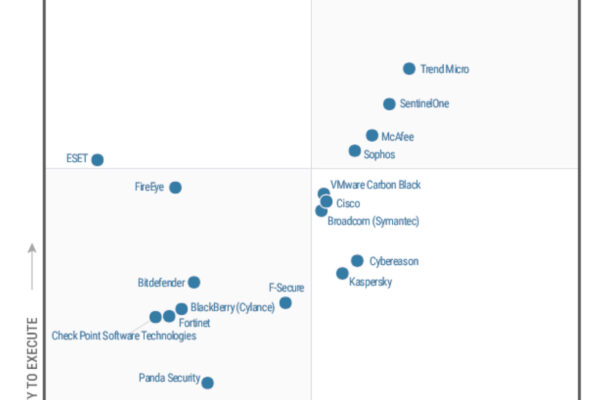 gartner 2021 sentinelone leader