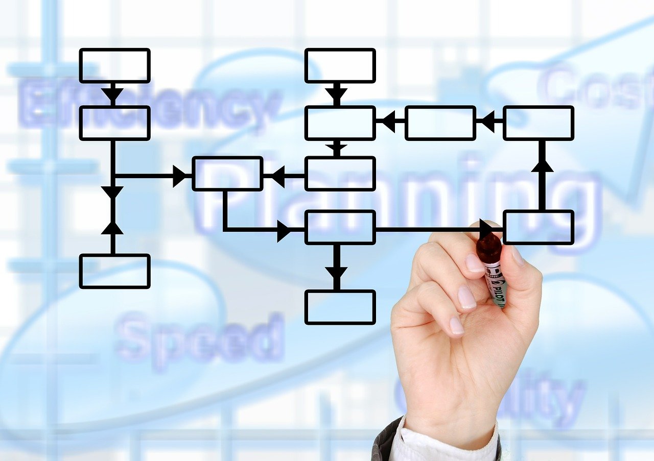 Optimiser la gestion de l’information de mon parc informatique